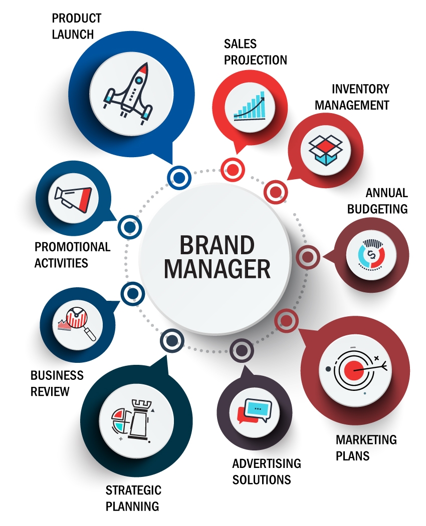 Brand Management Info Mobile