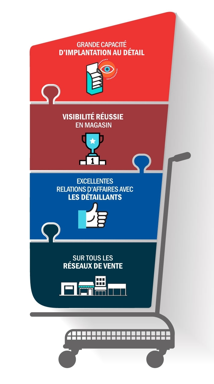 Sales And Promotions Mobile Fr